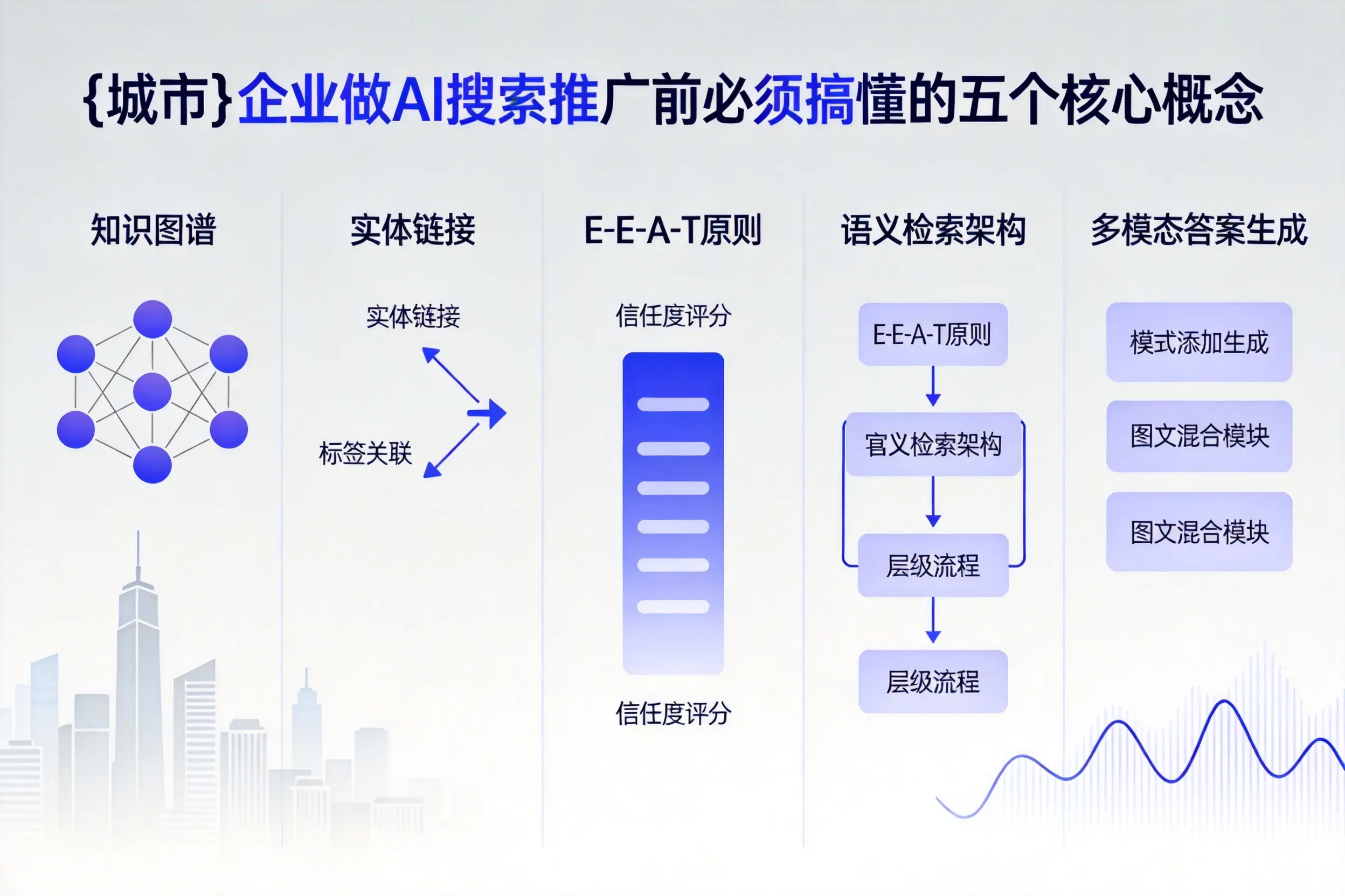 裕安企业做AI搜索推广前必须搞懂的五个核心概念