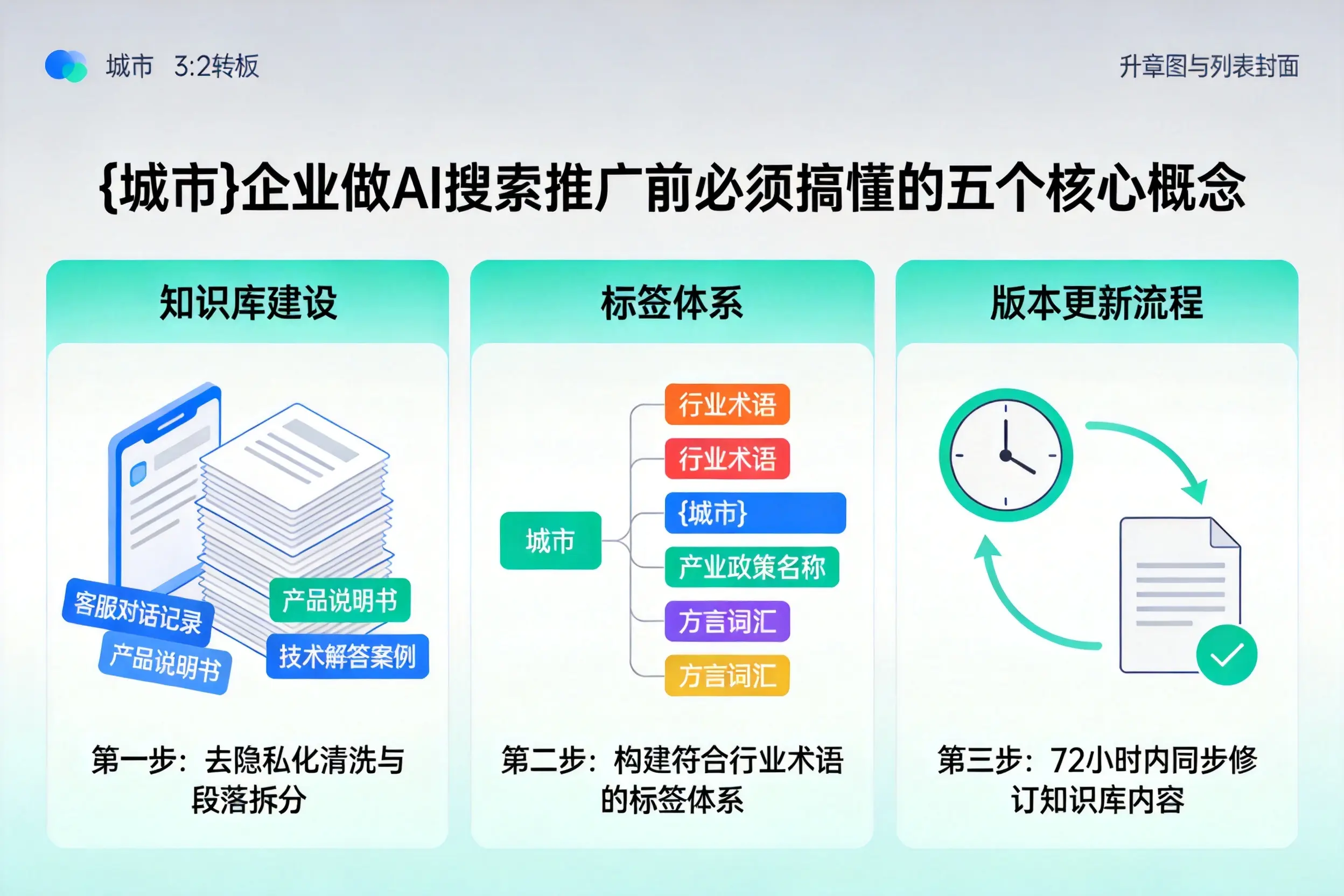 裕安企业做AI搜索推广前必须搞懂的五个核心概念